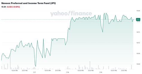 jps stock price|Nuveen Preferred & Income Securities Fund (JPS) Stock Price,。